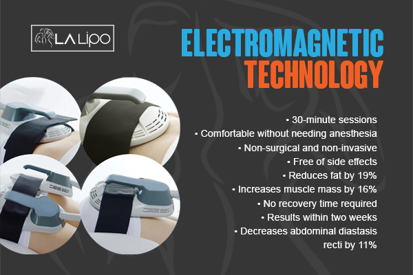 Graphic to show bullet points of how LA-EMS Body Sculpting Stoke-on-Trent treatment works