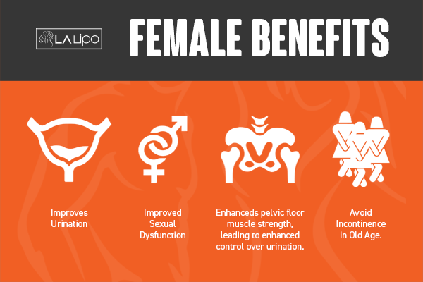See our incontinence treatment prices and plans from LA LIPO Stoke-on-Trent