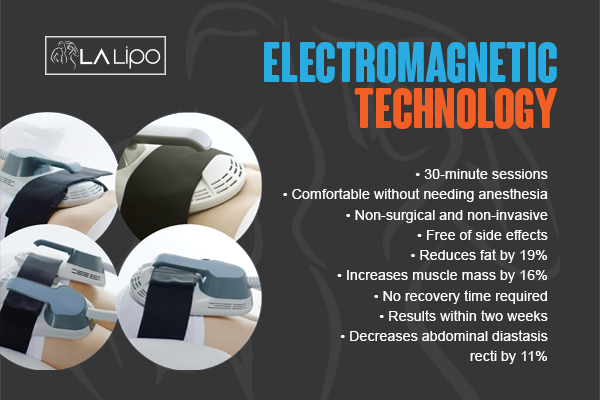 Benefits of LA-EMS Body Sculpting Treatment Stoke-on-Trent